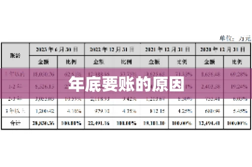 年底要账的原因