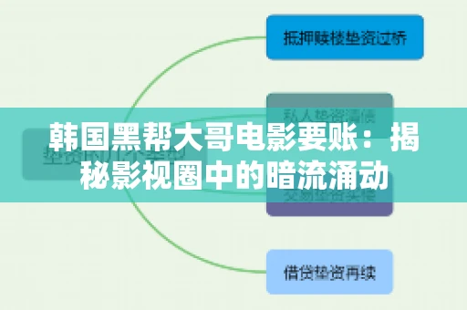 韩国黑帮大哥电影要账:揭秘影视圈中的暗流涌动 韩国黑帮大哥电影要账:揭秘影视圈中的暗流涌动